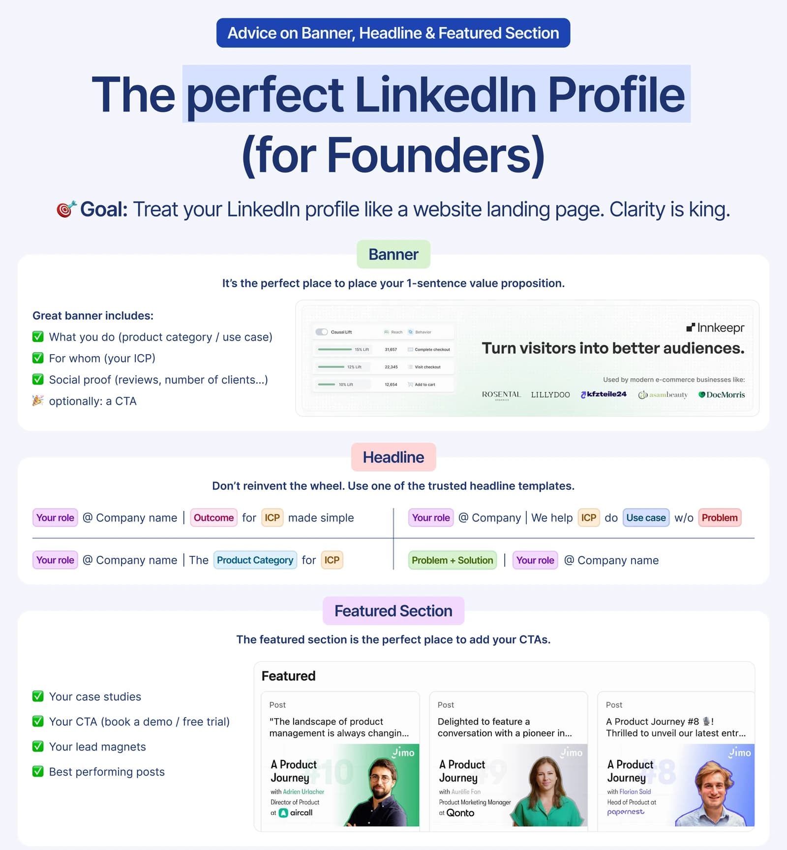 A one-page summary of banner, headline and featured section advice for founder LinkedIn profiles, with the headline templates colour-coded by component.